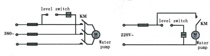  Sensor submergível líquido do indicador de nível de interruptor de controle nivelado da água da associação