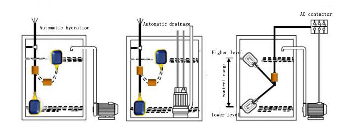   Sensor submergível líquido do indicador de nível de interruptor de controle nivelado da água da associação